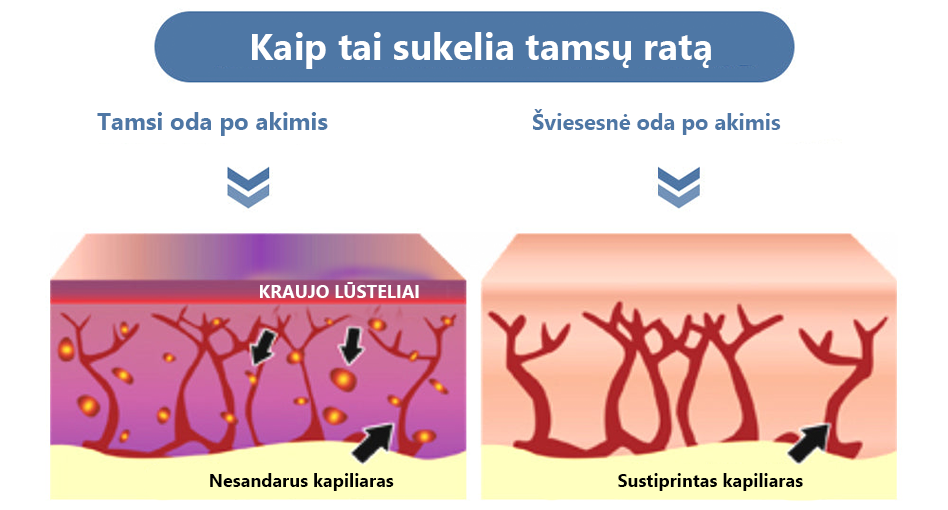 LOVILDS™ 💖 žadinantis peptidų pakeliantis akių gelis x