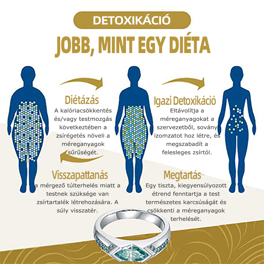 Specialus Kalėdų 🎄- 80% OFF - 🎶 Moisanito magnetinis žiedas su deimantu